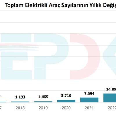 Türkiye'nin Elektrikli Araç Altyapısında Büyük Adımlar!